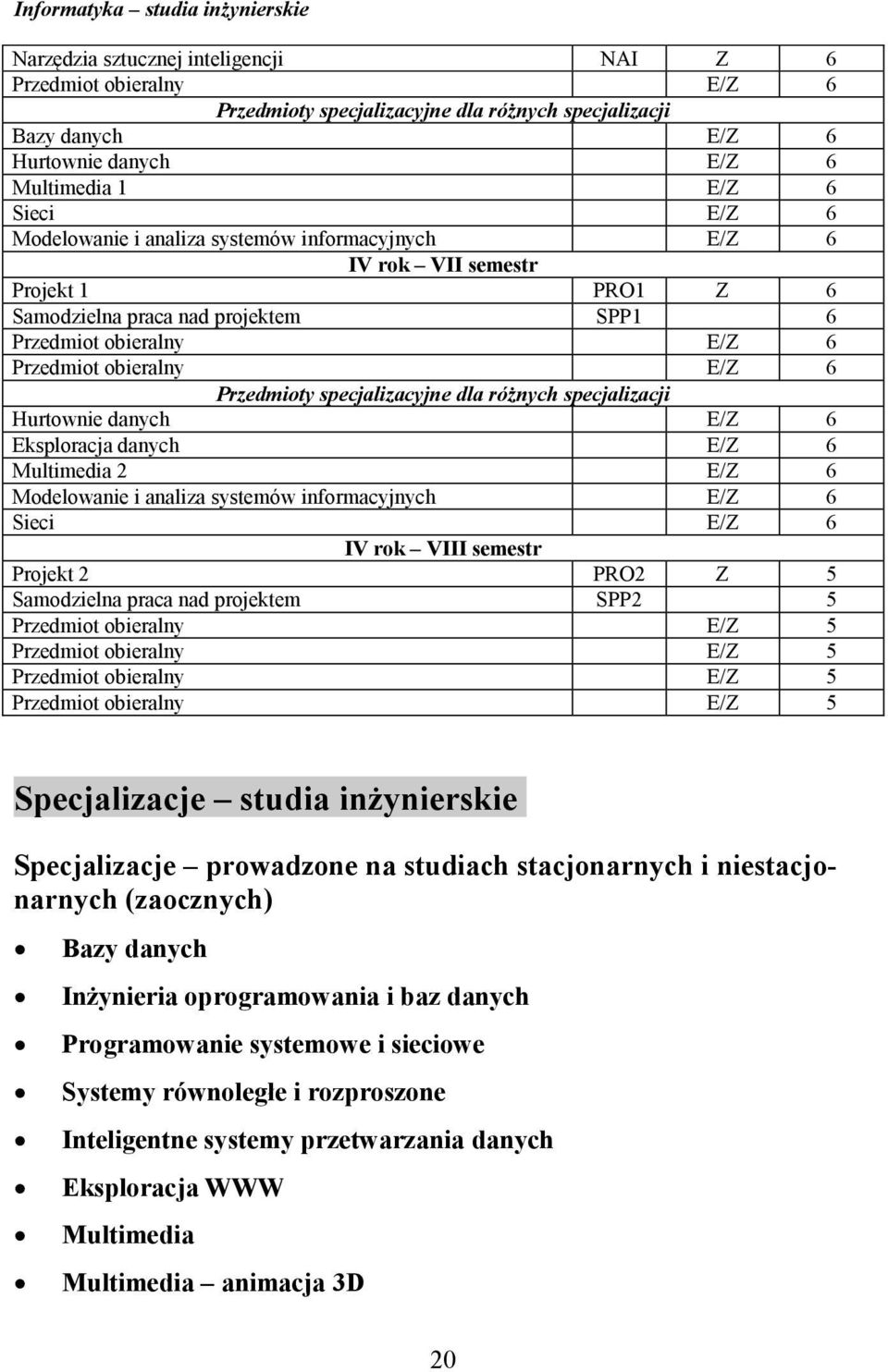 obieralny E/Z 6 Przedmioty specjalizacyjne dla różnych specjalizacji Hurtownie danych E/Z 6 Eksploracja danych E/Z 6 Multimedia 2 E/Z 6 Modelowanie i analiza systemów informacyjnych E/Z 6 Sieci E/Z 6