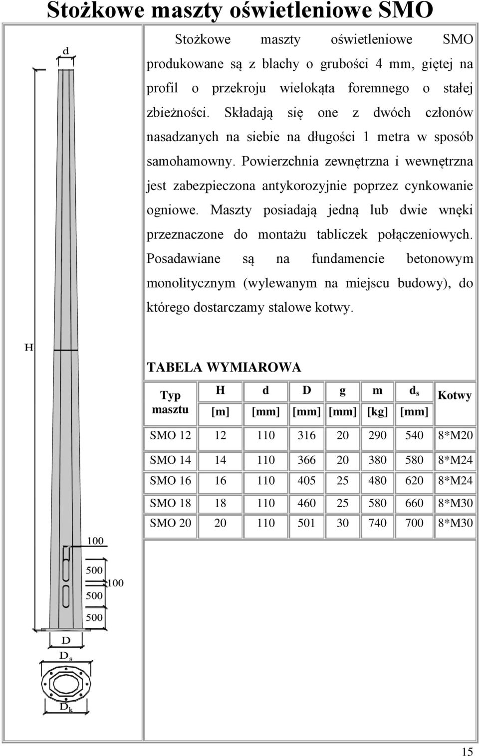 Maszty posiadają jedną lub dwie wnęki przeznaczone do montażu tabliczek połączeniowych.