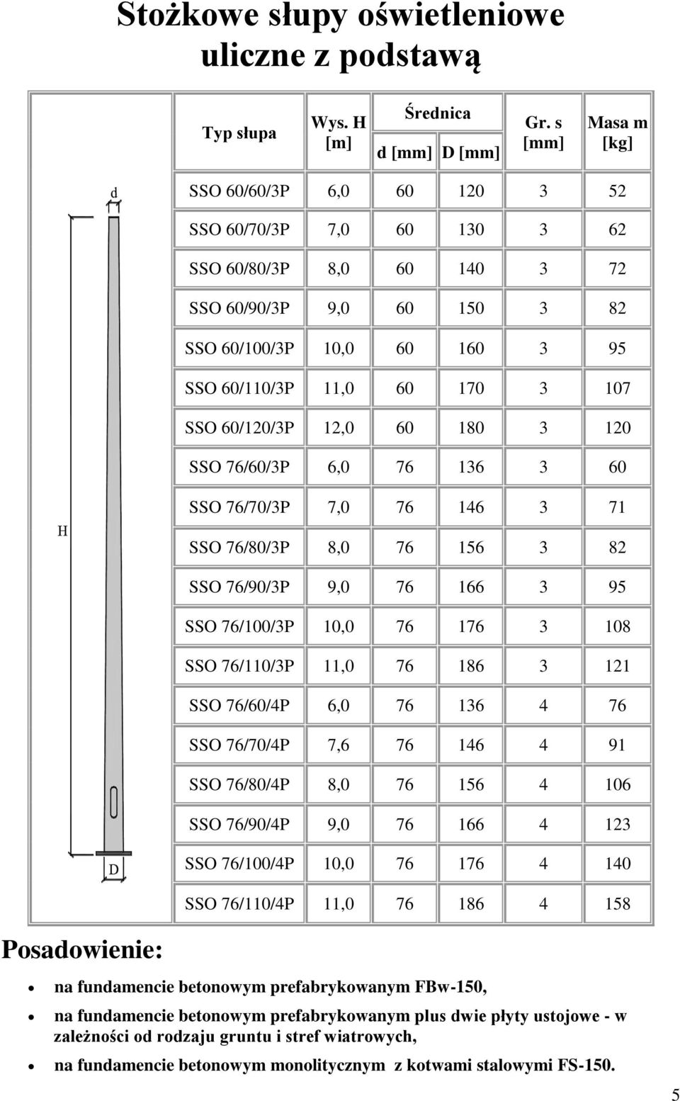 60/120/3P 12,0 60 180 3 120 SSO 76/60/3P 6,0 76 136 3 60 SSO 76/70/3P 7,0 76 146 3 71 SSO 76/80/3P 8,0 76 156 3 82 SSO 76/90/3P 9,0 76 166 3 95 SSO 76/100/3P 10,0 76 176 3 108 SSO 76/110/3P 11,0 76