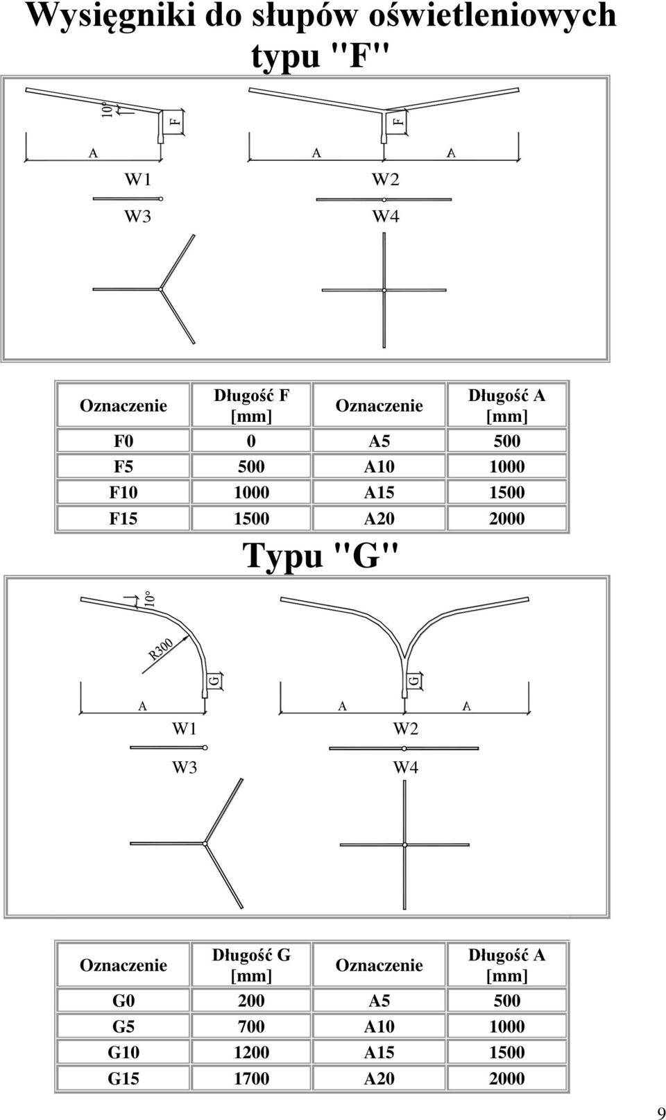 1500 F15 1500 A20 2000 Typu "G" W1 W3 W2 W4 Oznaczenie Długość G