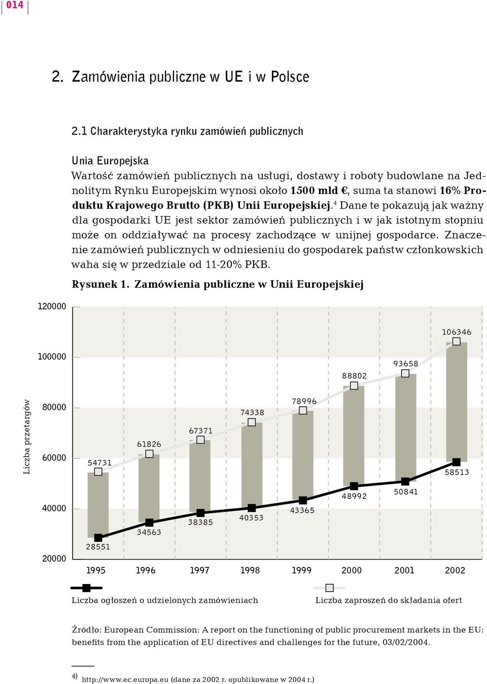 16% Produktu Krajowego Brutto (PKB) Unii Europejskiej.