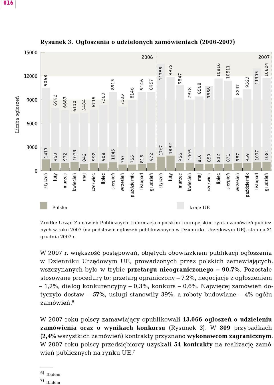 10511 8247 9323 11903 10624 3000 0 styczeń luty marzec kwiecień maj czerwiec lipiec sierpień wrzesień październik listopad grudzień styczeń luty marzec kwiecień maj czerwiec lipiec sierpień wrzesień