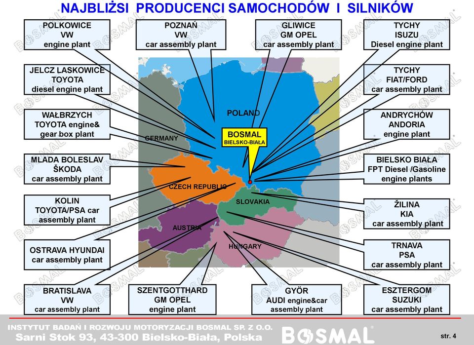 assembly plant CZECH REPUBLIC BIELSKO BIAŁA FPT Diesel /Gasoline engine plants KOLIN TOYOTA/PSA car assembly plant AUSTRIA SLOVAKIA ŽILINA KIA car assembly plant OSTRAVA HYUNDAI car