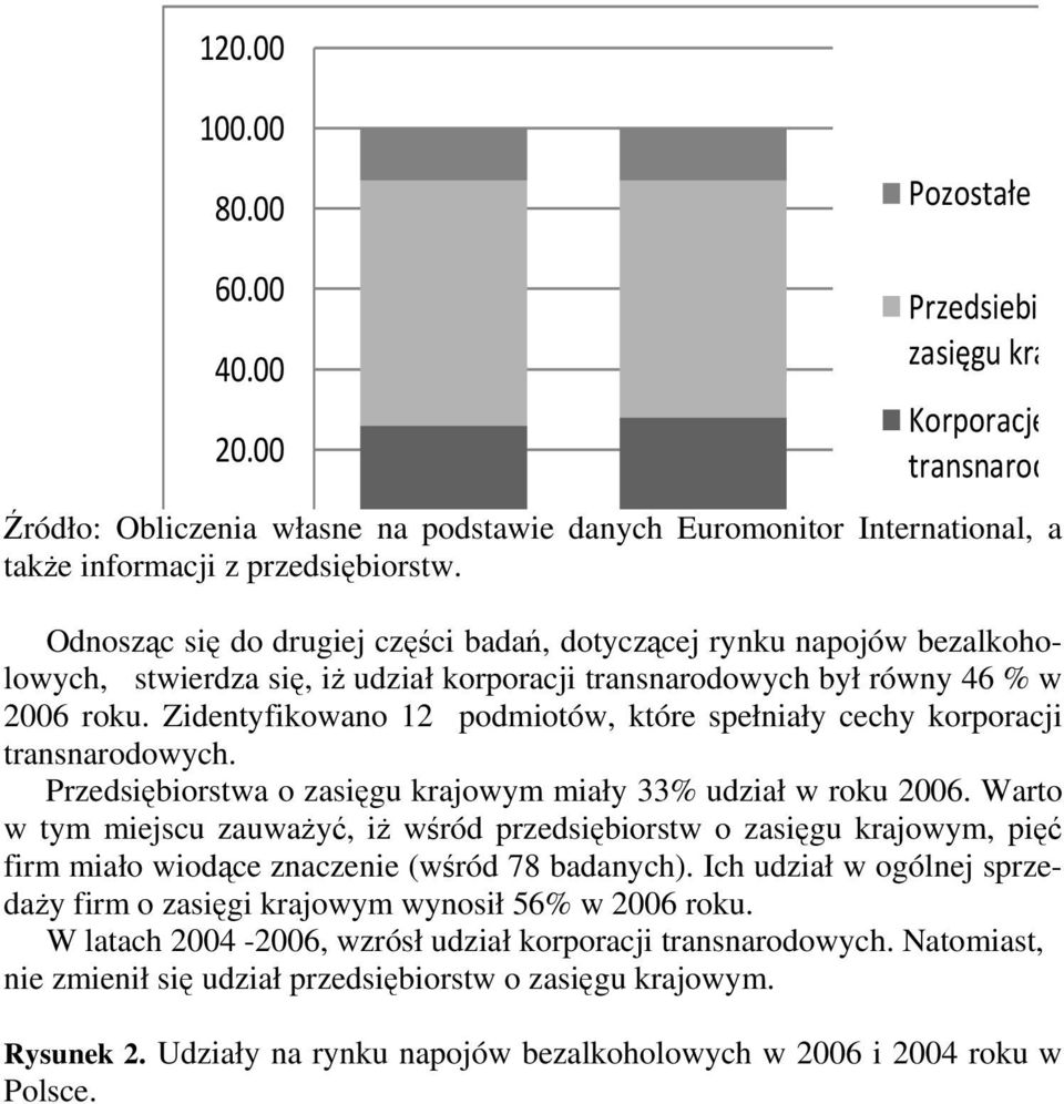 Odnosząc się do drugiej części badań, dotyczącej rynku napojów bezalkoholowych, stwierdza się, iż udział korporacji transnarodowych był równy 46 % w 2006 roku.