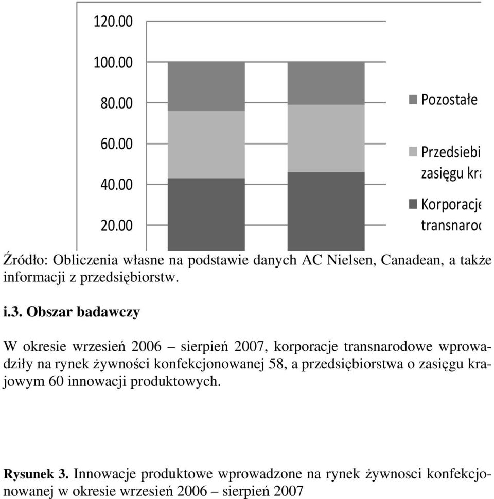 Canadean, a także informacji z przedsiębiorstw. i.3.