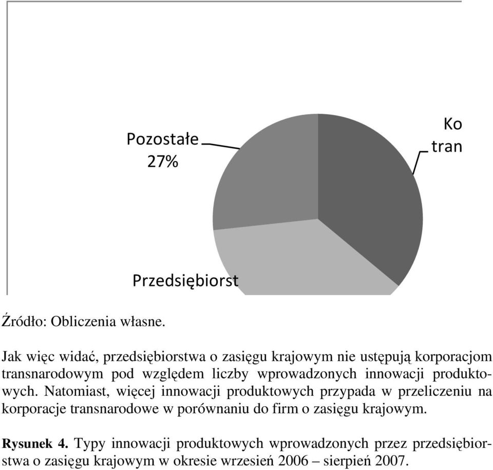 względem liczby wprowadzonych innowacji produktowych.