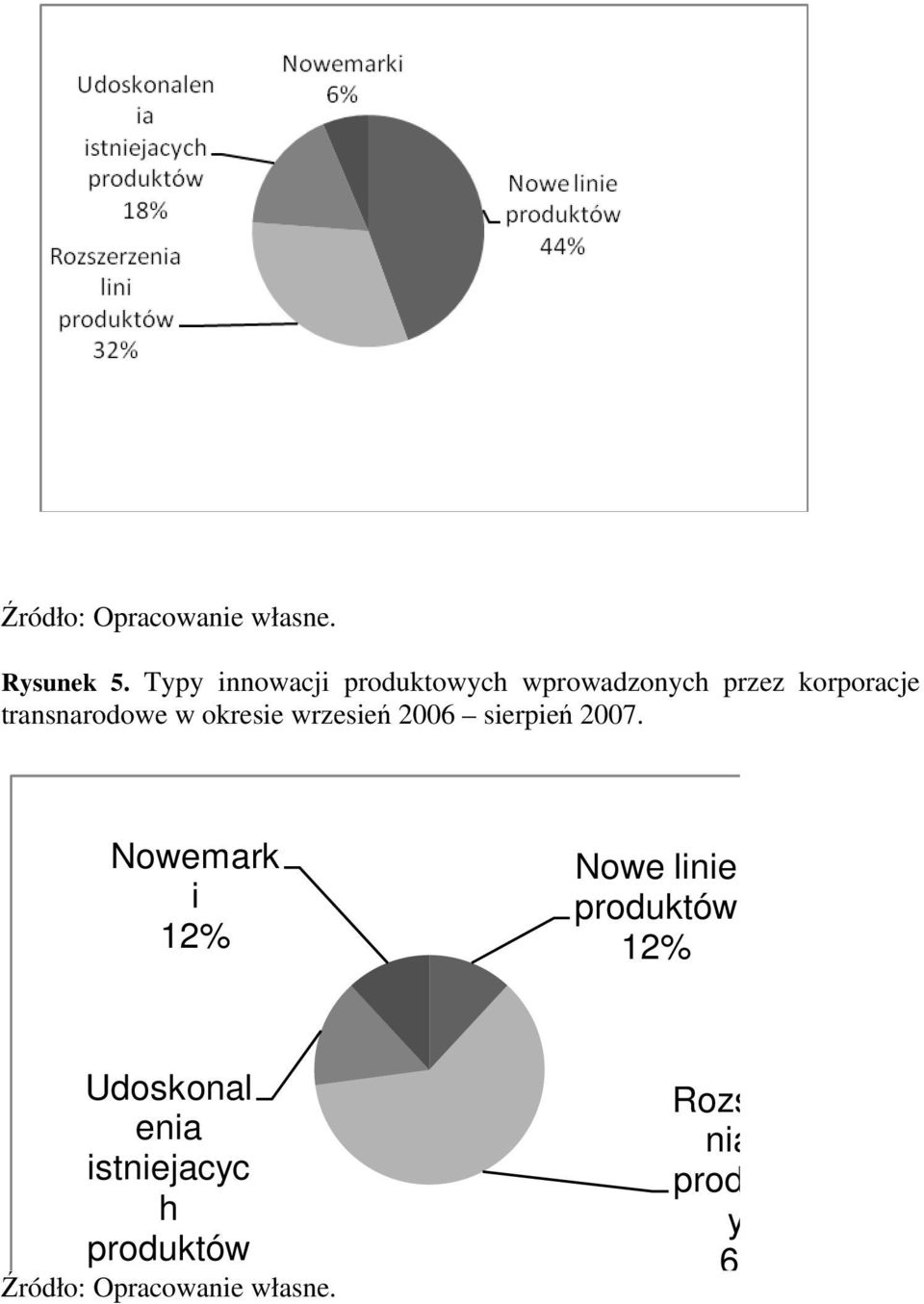 okresie wrzesień 2006 sierpień 2007.