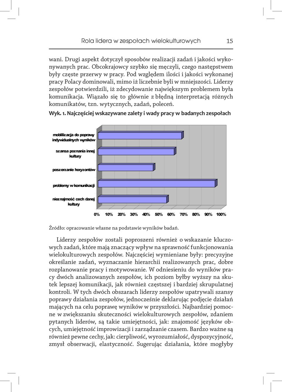 Liderzy zespołów potwierdzili, iż zdecydowanie największym problemem była komunikacja. Wiązało się to głównie z błędną interpretacją różnych komunikatów, tzn. wytycznych, zadań, poleceń. Wyk. 1.