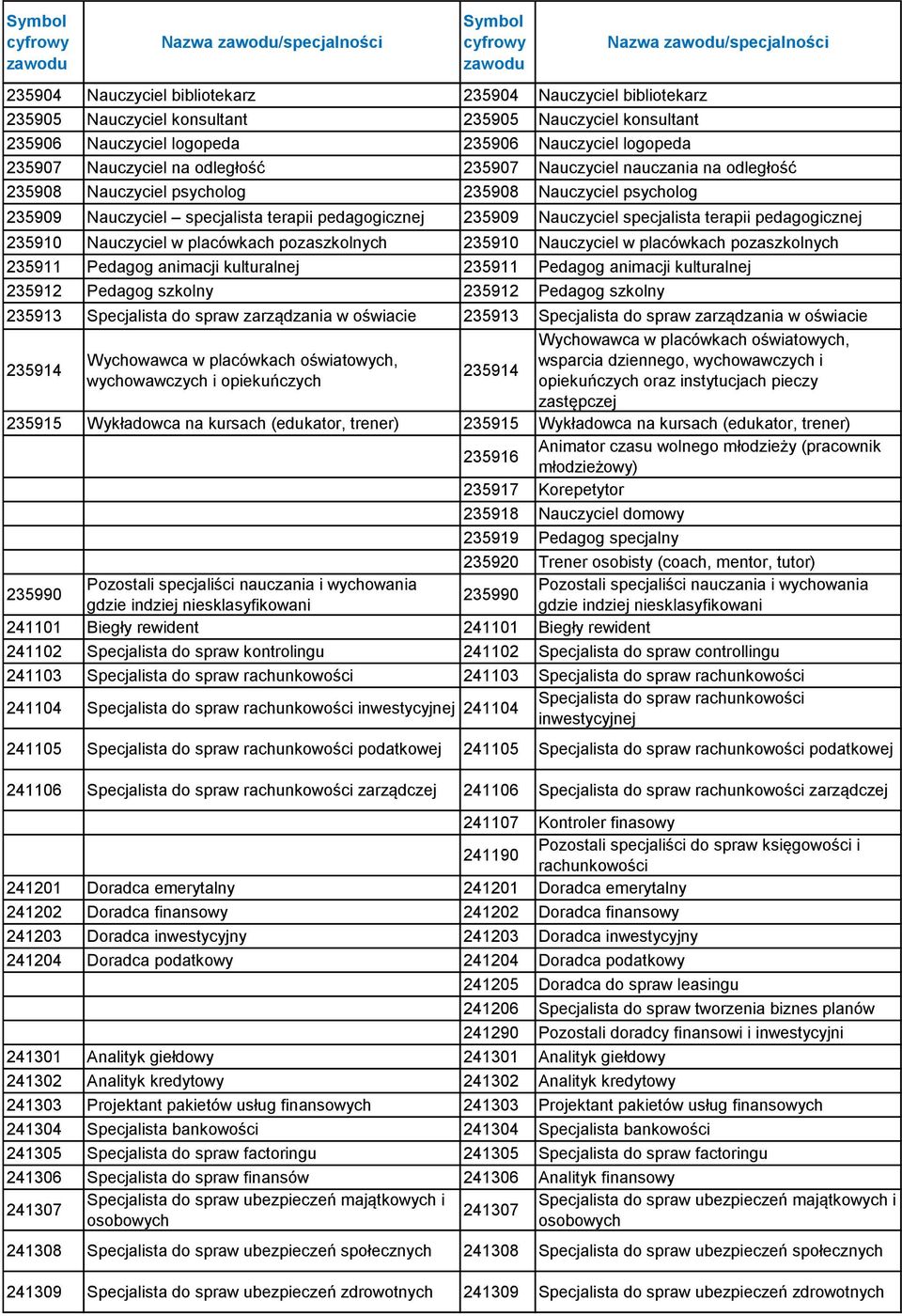 235909 Nauczyciel specjalista terapii pedagogicznej 235910 Nauczyciel w placówkach pozaszkolnych 235910 Nauczyciel w placówkach pozaszkolnych 235911 Pedagog animacji kulturalnej 235911 Pedagog