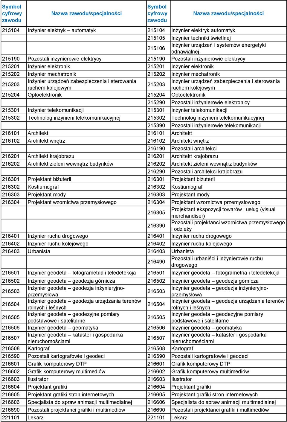 mechatronik 215203 Inżynier urządzeń zabezpieczenia i sterowania Inżynier urządzeń zabezpieczenia i sterowania 215203 ruchem kolejowym ruchem kolejowym 215204 Optoelektronik 215204 Optoelektronik