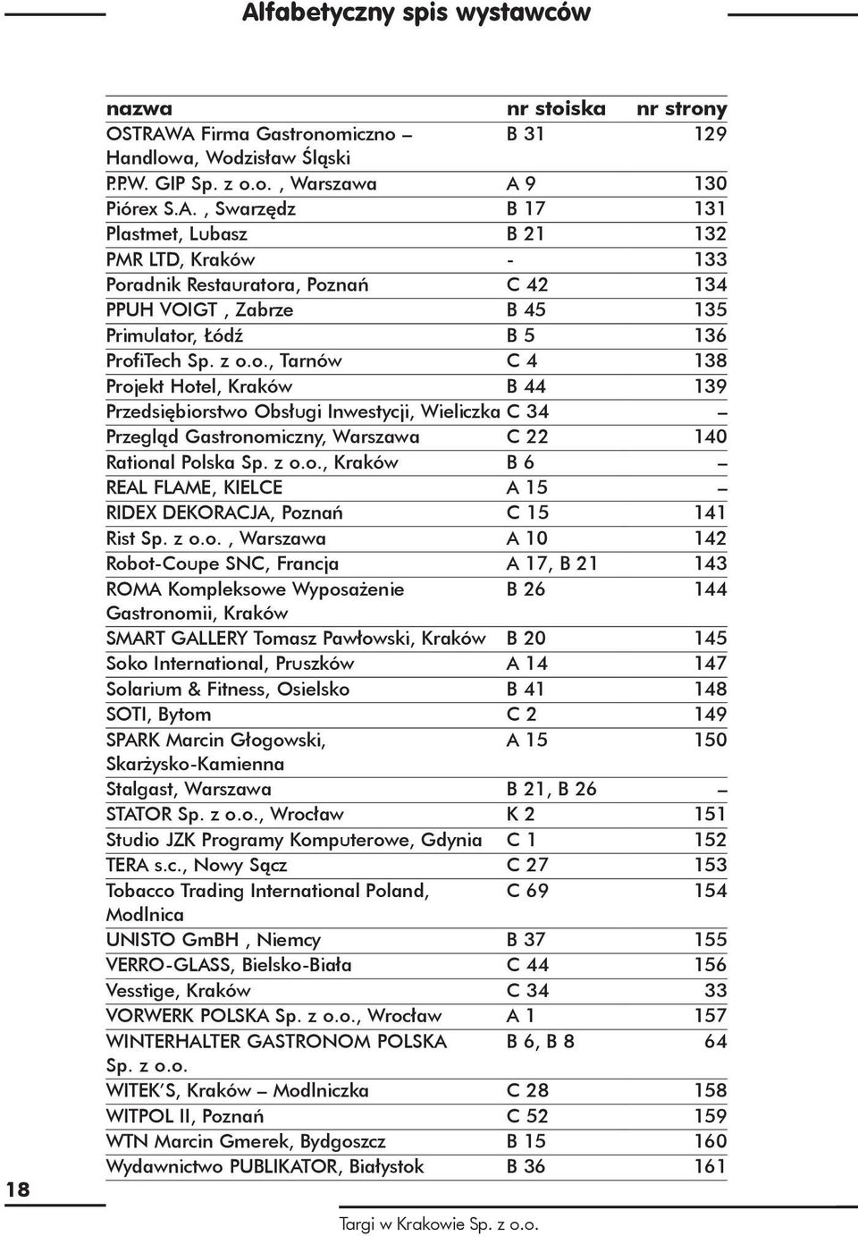 z o.o., Warszawa A 10 142 Robot-Coupe SNC, Francja A 17, B 21 143 ROMA Kompleksowe Wyposażenie B 26 144 Gastronomii, Kraków SMART GALLERY Tomasz Pawłowski, Kraków B 20 145 Soko International,