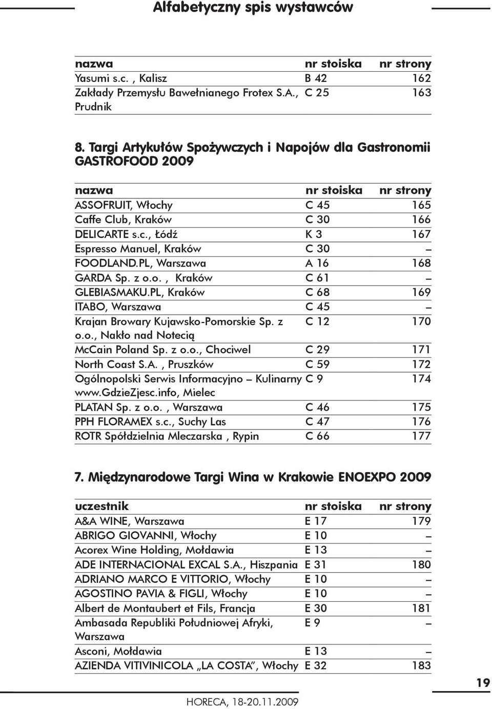 PL, Warszawa A 16 168 GARDA Sp. z o.o., Kraków C 61 GLEBIASMAKU.PL, Kraków C 68 169 ITABO, Warszawa C 45 Krajan Browary Kujawsko-Pomorskie Sp. z C 12 170 o.o., Nakło nad Notecią McCain Poland Sp. z o.o., Chociwel C 29 171 North Coast S.