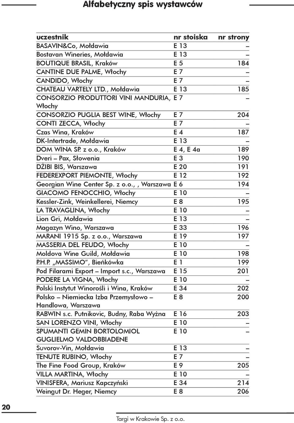 , Mołdawia E 13 185 CONSORZIO PRODUTTORI VINI MANDURIA, E 7 Włochy CONSORZIO PUGLIA BEST WINE, Włochy E 7 204 CONTI ZECCA, Włochy E 7 Czas Wina, Kraków E 4 187 DK-Intertrade, Mołdawia E 13 DOM WINA