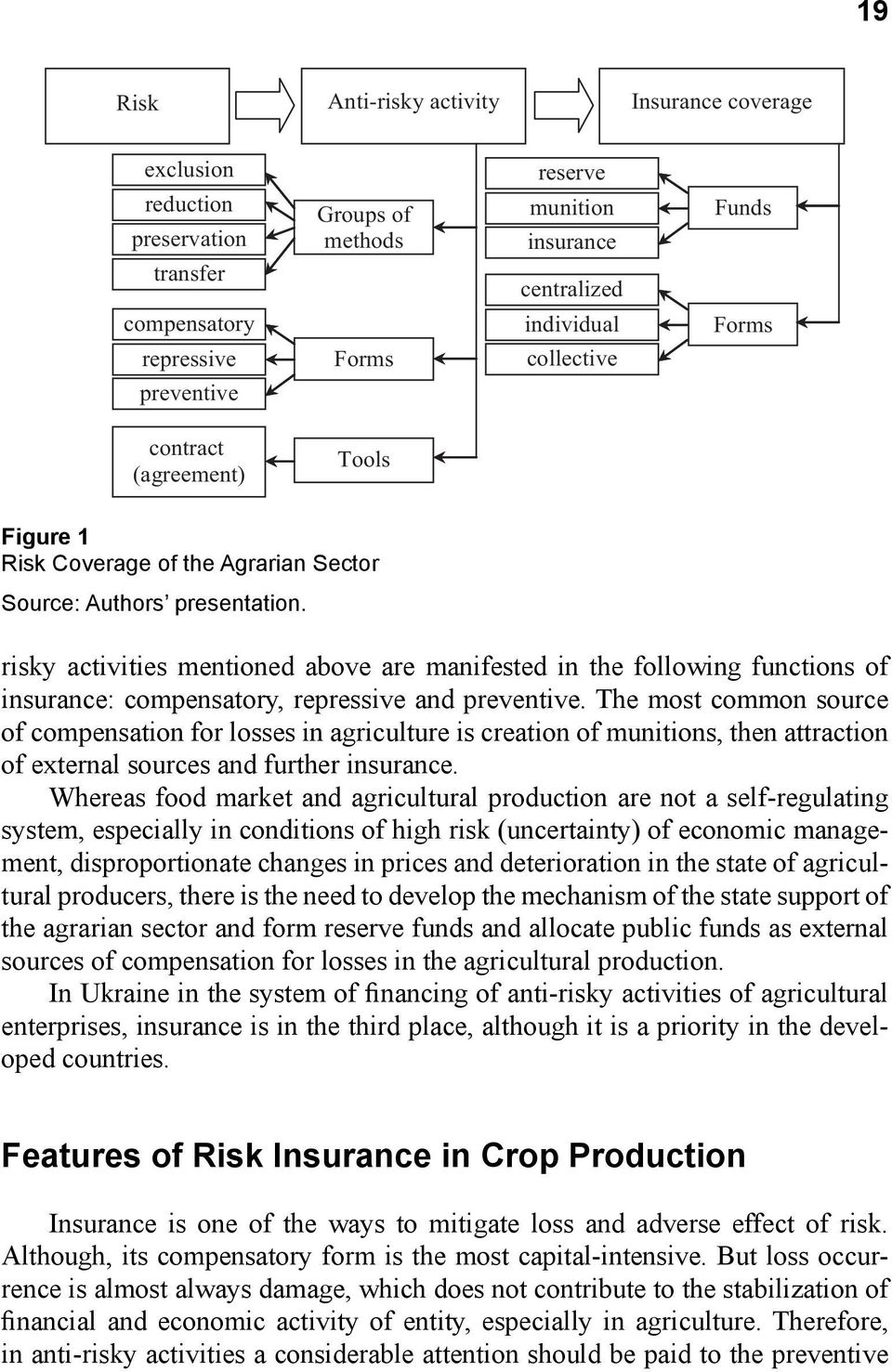 risky activities mentioned above are manifested in the following functions of insurance: compensatory, repressive and preventive.