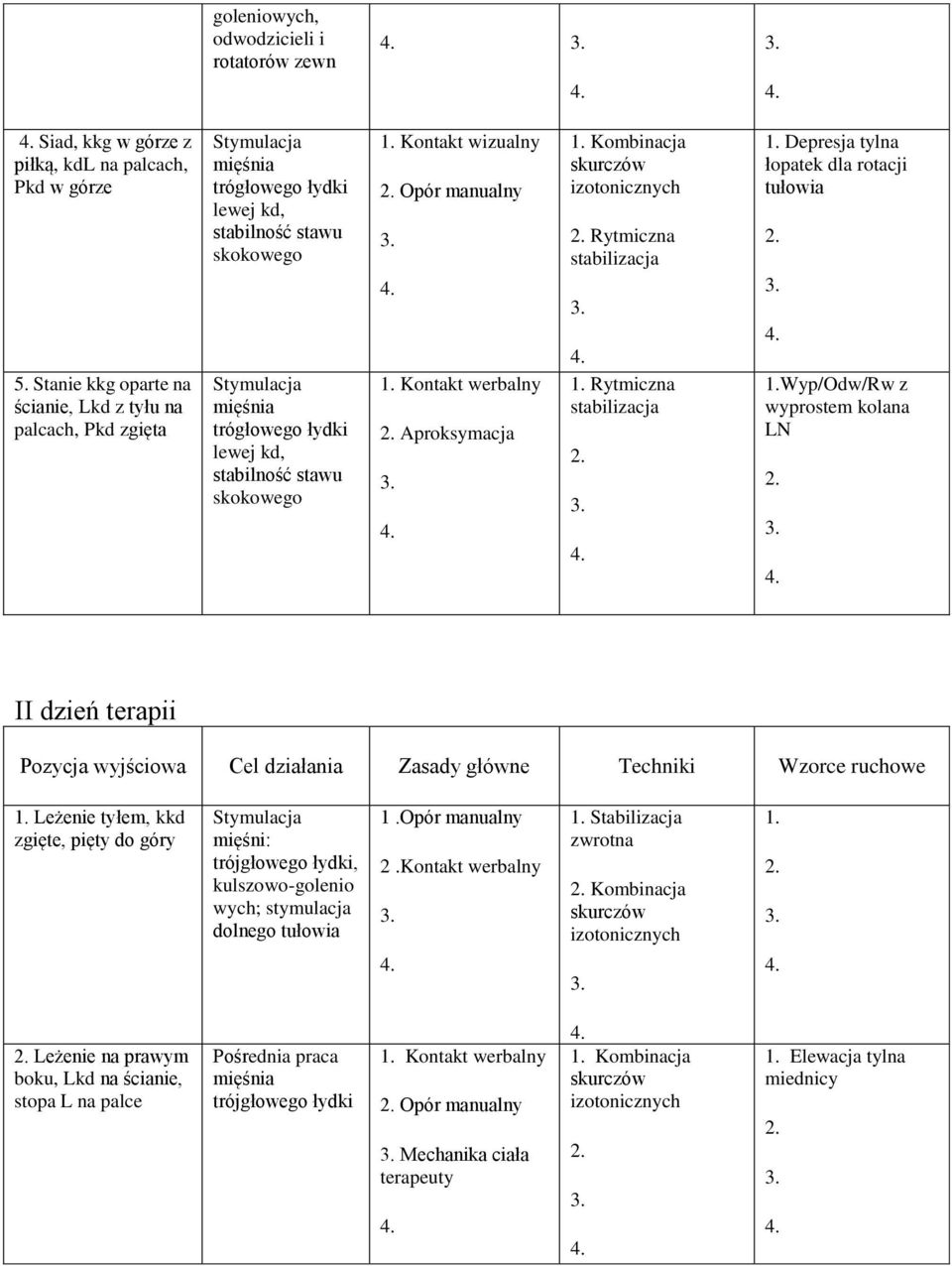 Aproksymacja Rytmiczna Rytmiczna Depresja tylna łopatek dla rotacji tułowia Wyp/Odw/Rw z wyprostem kolana LN II dzień terapii Pozycja wyjściowa Cel działania Zasady główne Techniki Wzorce ruchowe
