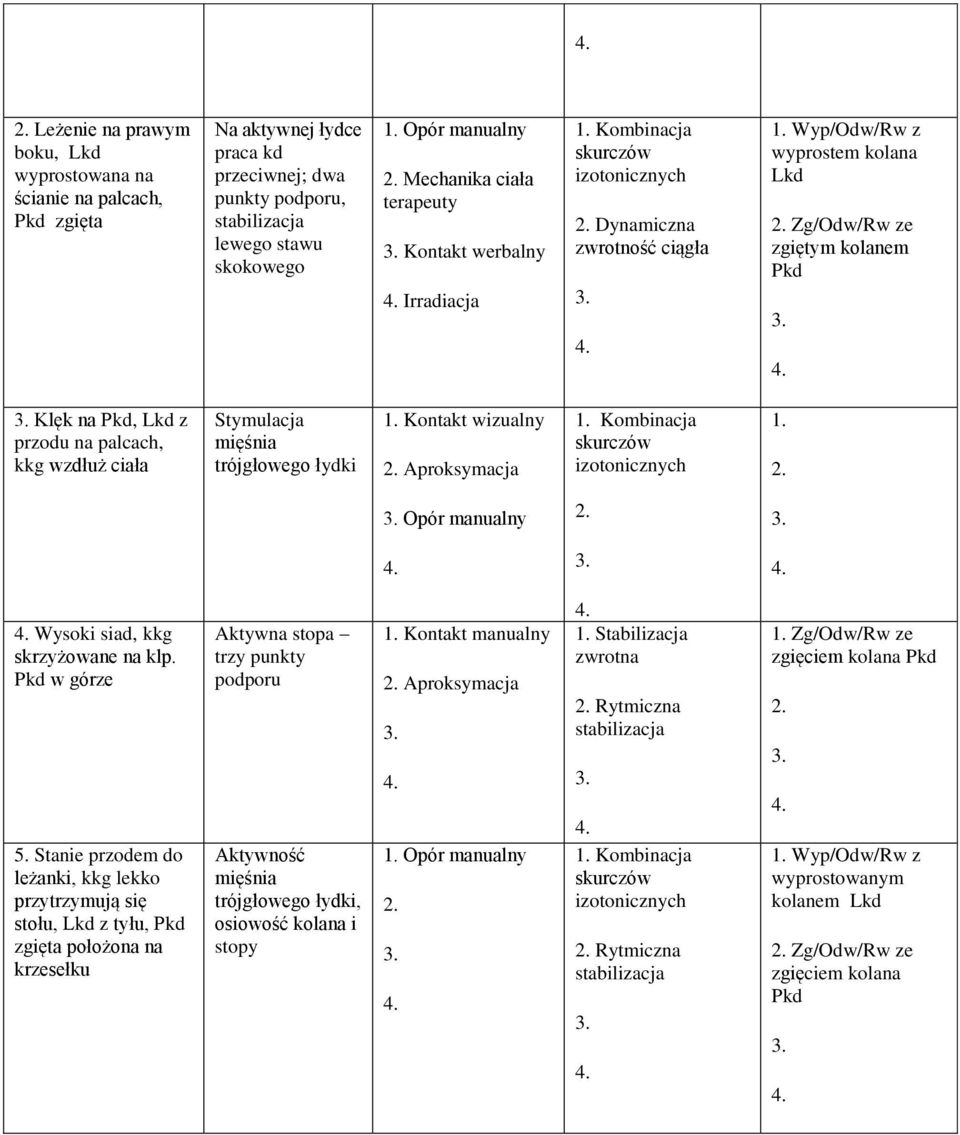 Aproksymacja Opór manualny Wysoki siad, kkg skrzyżowane na klp. Pkd w górze 5.