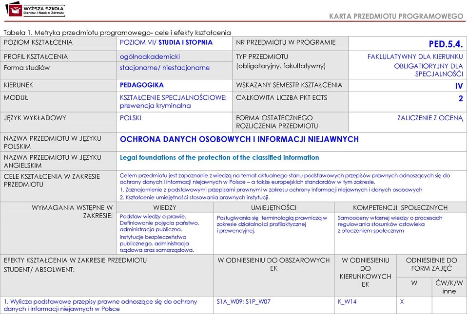 PEDAGOGIKA WSKAZANY SEMESTR KSZTAŁCENIA IV MODUŁ KSZTAŁCENIE SPECJALNOŚCIOWE: prewencja kryminalna CAŁKOWITA LICZBA PKT ECTS 2 JĘZYK WYKŁADOWY POLSKI FORMA OSTATECZNEGO ROZLICZENIA PRZEDMIOTU