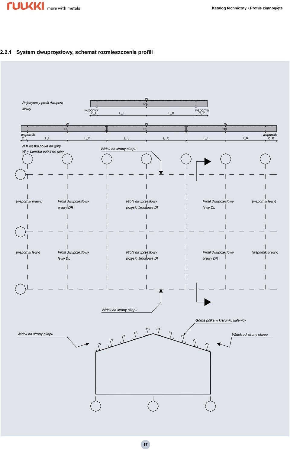 Profil dwuprzęsłowy ( lewy) prawy DR przęsło środkowe DI lewy DL ( lewy) Profil dwuprzęsłowy Profil dwuprzęsłowy Profil dwuprzęsłowy (