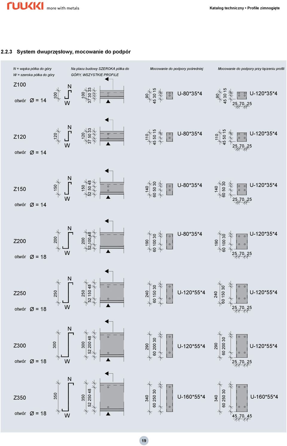 60 100 30 60 50 30 45 50 15 45 30 15 U-80*35*4 U-80*35*4 U-80*35*4 U-80*35*4 U-120*55*4 90 45 30 15 110 45 50 15 140 60 50 30 190 60 100 30 240 60 150 30 U-120*35*4 25 70 25 U-120*35*4 25 70 25