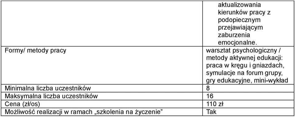 Formy/ metody pracy warsztat psychologiczny / metody aktywnej edukacji: praca w