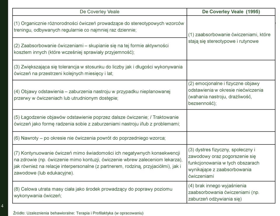 tolerancja w stosunku do liczby jak i długości wykonywania ćwiczeń na przestrzeni kolejnych miesięcy i lat; (4) Objawy odstawienia zaburzenia nastroju w przypadku nieplanowanej przerwy w ćwiczeniach