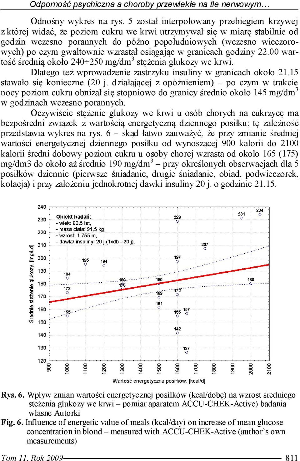 gwałtownie wzrastał osiągając w granicach godziny 22.00 wartość średnią około 240 250 mg/dm 3 stężenia glukozy we krwi. Dlatego też wprowadzenie zastrzyku insuliny w granicach około 21.