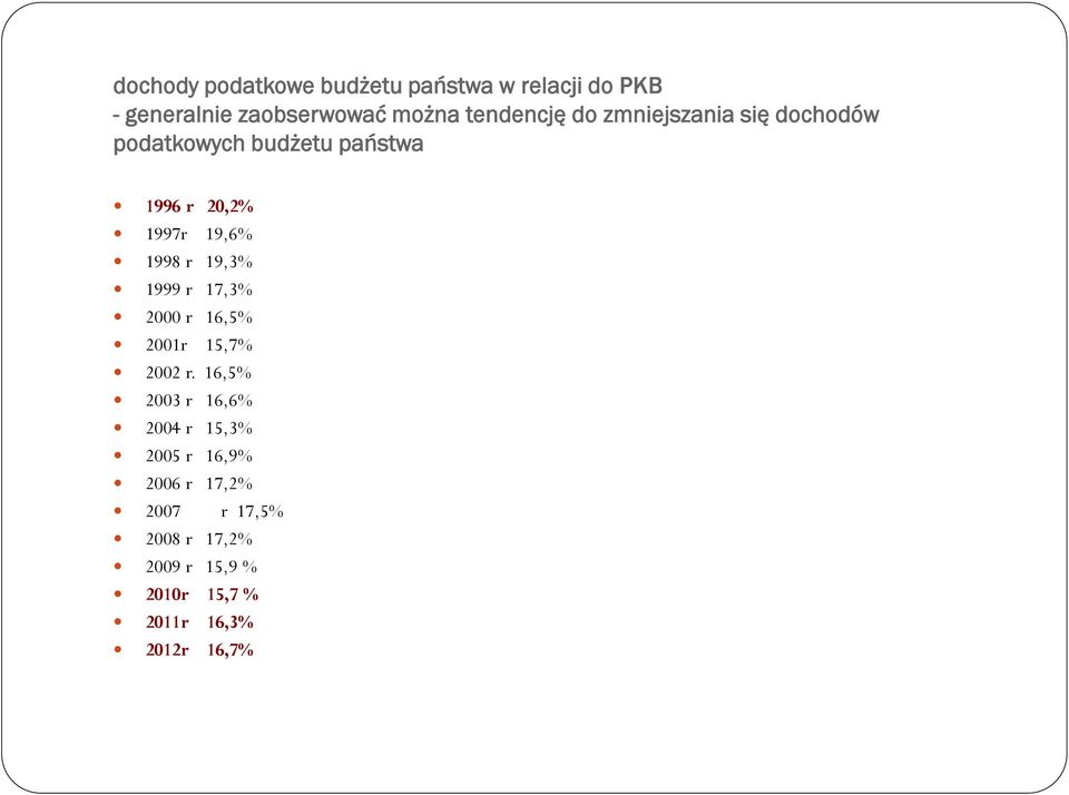 1998 r 19,3% 1999 r 17,3% 2000 r 16,5% 2001r 15,7% 2002 r.