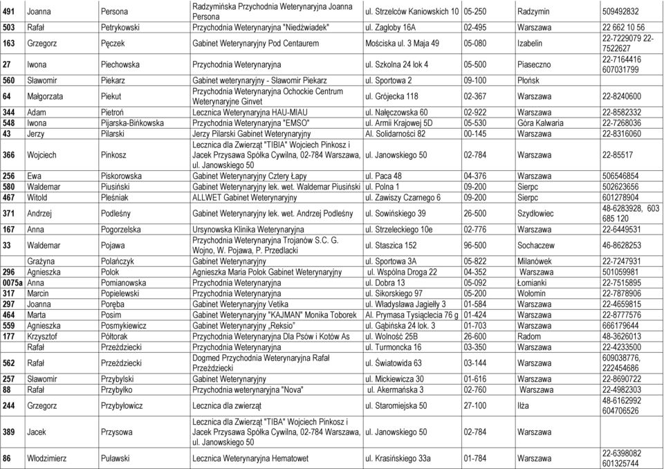 3 Maja 49 05-080 Izabelin 22-7229079 22-7522627 27 Iwona Piechowska Przychodnia Weterynaryjna ul.
