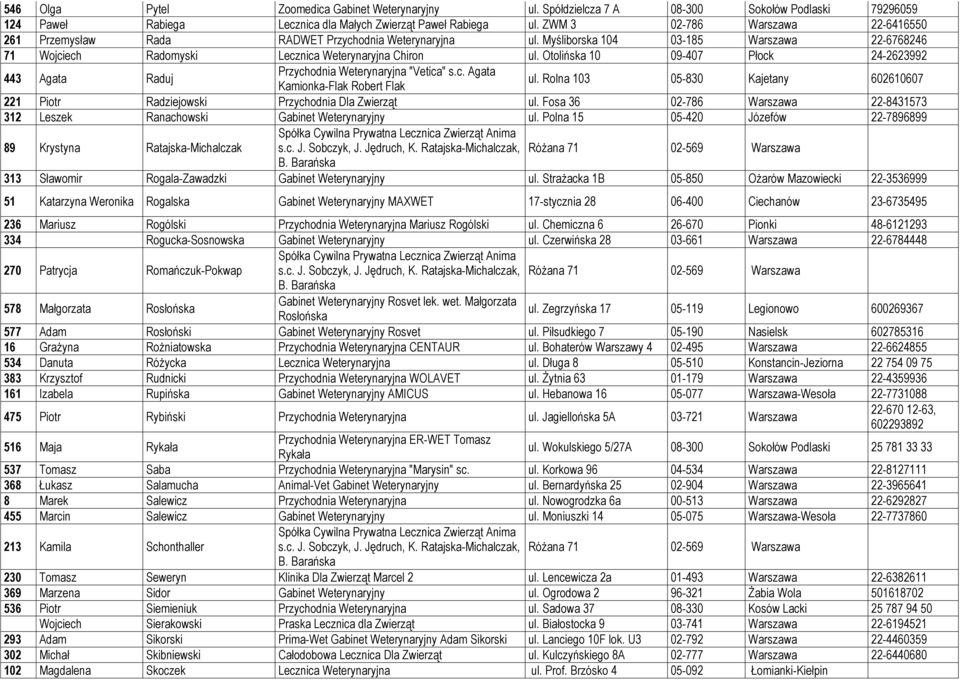 Otolińska 10 09-407 Płock 24-2623992 443 Agata Raduj Przychodnia Weterynaryjna "Vetica" s.c. Agata Kamionka-Flak Robert Flak ul.