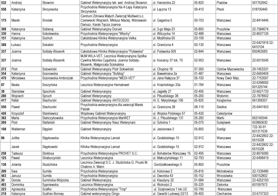 Gagarina 5 00-753 Warszawa 22-8414446 Dariusz, Karaś-Tęcza Joanna 398 Katarzyna Sobieraj Gabinet Weterynaryjny Docvet ul.