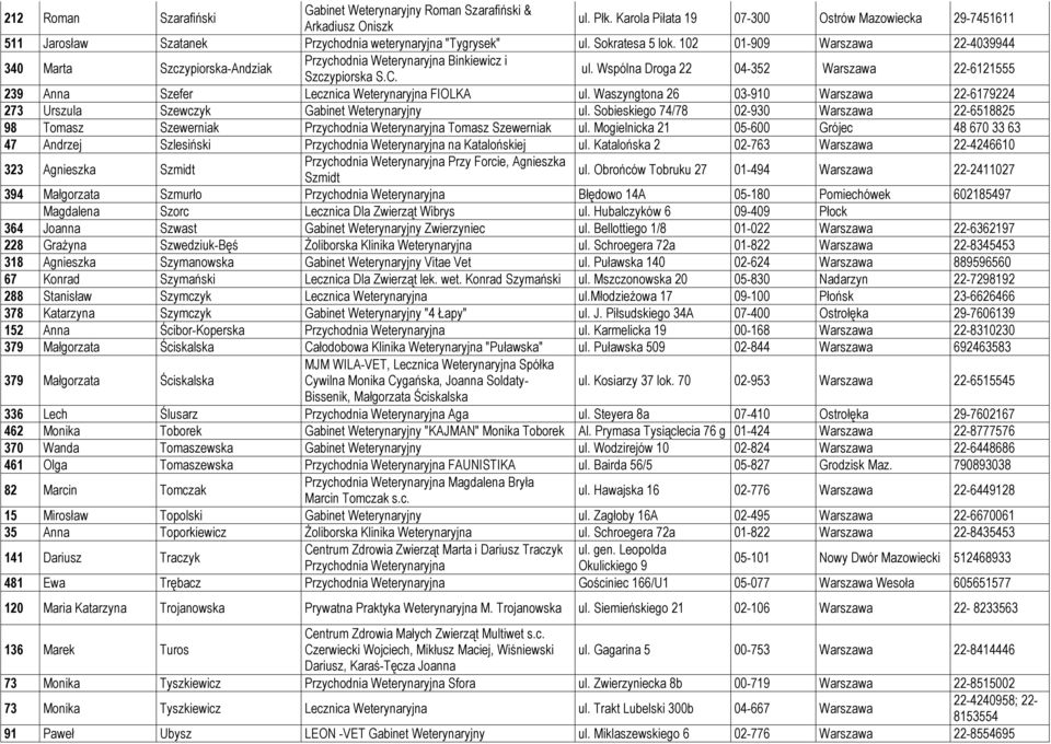 102 01-909 Warszawa 22-4039944 340 Marta Szczypiorska-Andziak Przychodnia Weterynaryjna Binkiewicz i Szczypiorska S.C. ul.