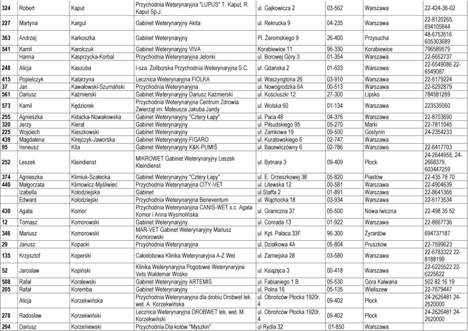 Żeromskiego 9 26-400 Przysucha 48-6753516 605303689 541 Kamil Karolczuk Gabinet Weterynaryjny VIVA Korabiewice 11 96-330 Korabiewice 796589579 Hanna Kasprzycka-Korbal Przychodnia Weterynaryjna
