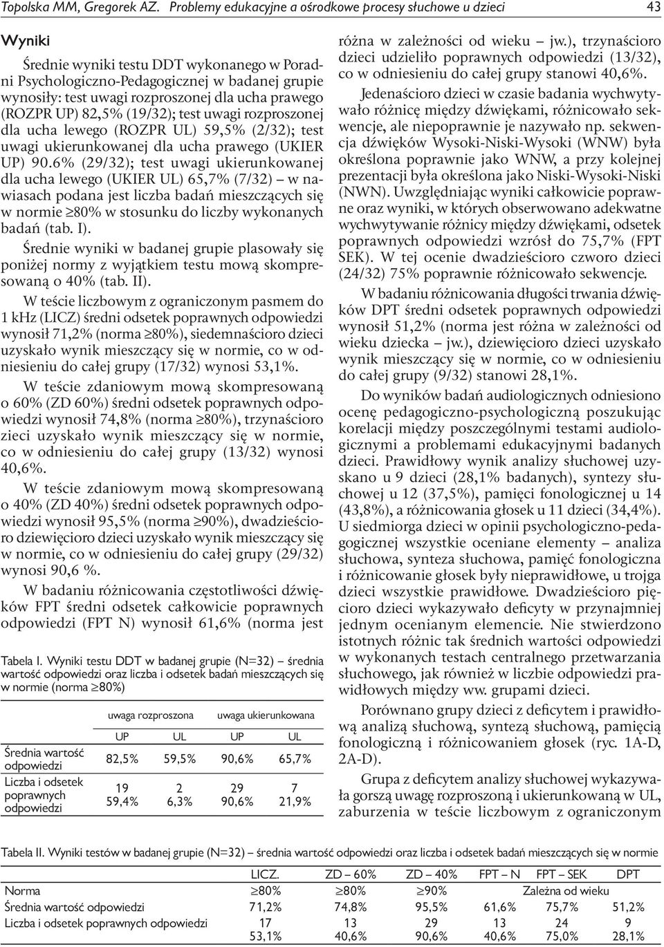 ucha prawego (ROZPR UP) 82,5% (19/32); test uwagi rozproszonej dla ucha lewego (ROZPR UL) 59,5% (2/32); test uwagi ukierunkowanej dla ucha prawego (UKIER UP).