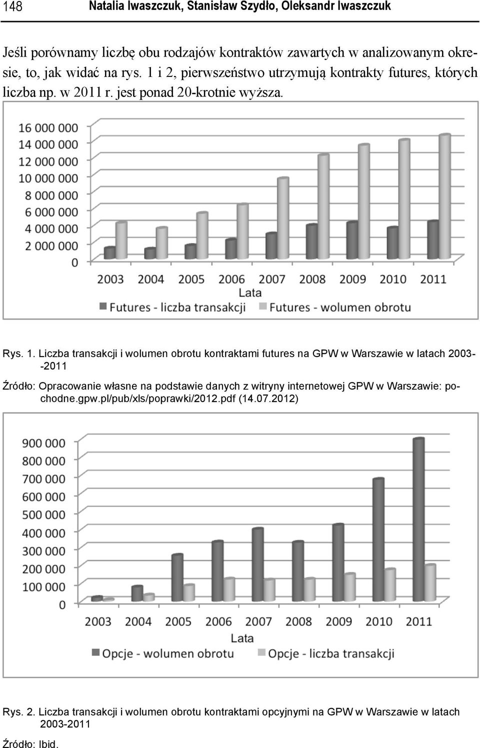 i 2, pierwszeństwo utrzymują kontrakty futures, których liczba np. w 2011 r. jest ponad 20-krotnie wyższa. Rys. 1.