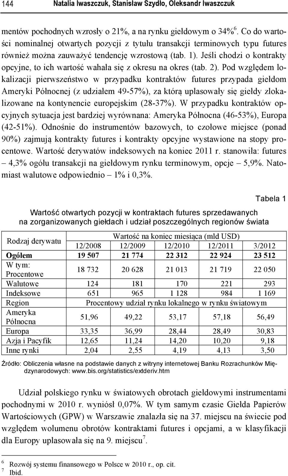 Jeśli chodzi o kontrakty opcyjne, to ich wartość wahała się z okresu na okres (tab. 2).