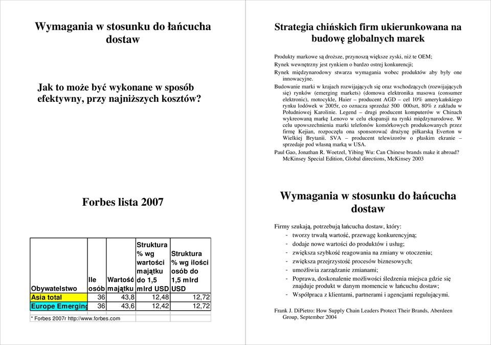 międzynarodowy stwarza wymagania wobec produktów aby były one innowacyjne.