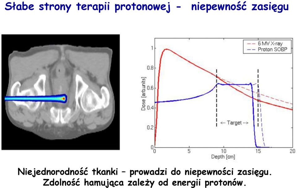 tkanki prowadzi do niepewności zasięgu.