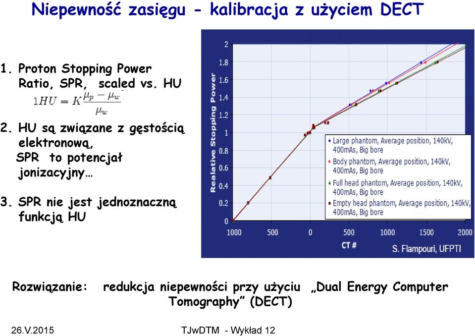 HU są związane z gęstością elektronową, SPR to potencjał jonizacyjny 3.