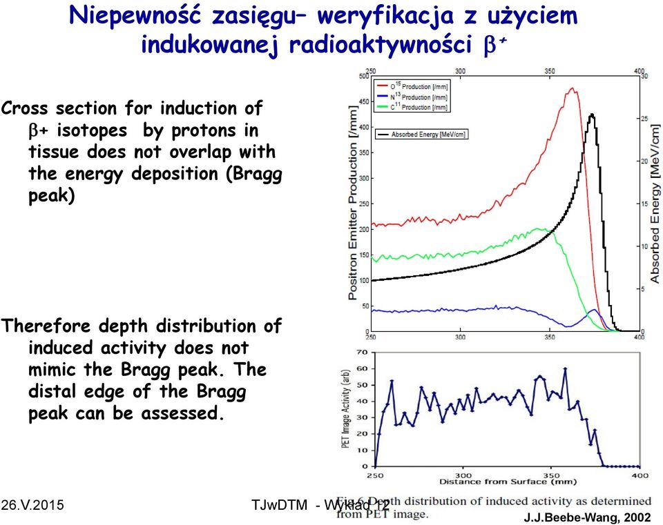 deposition (Bragg peak) Therefore depth distribution of induced activity does not