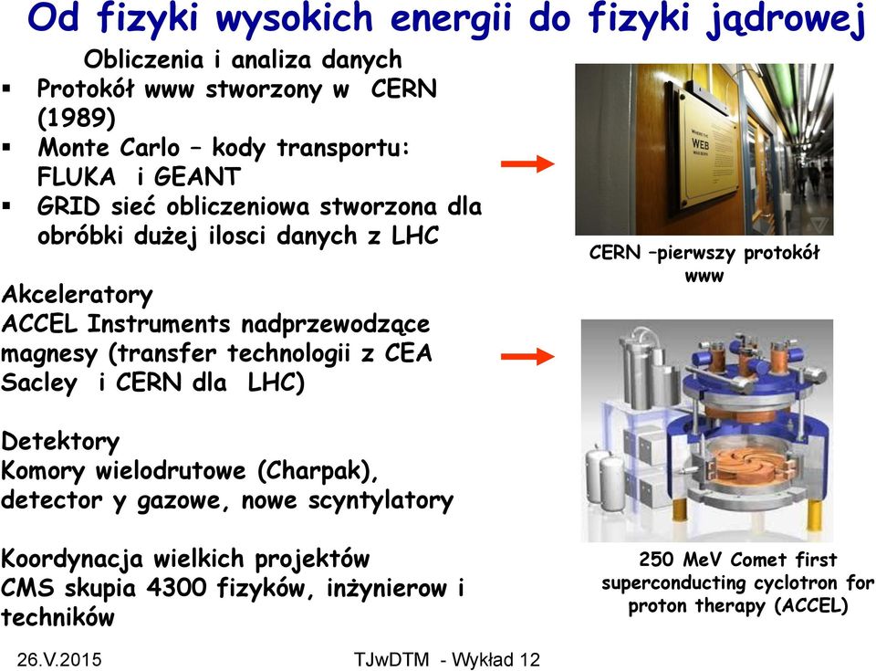 technologii z CEA Sacley i CERN dla LHC) Detektory Komory wielodrutowe (Charpak), detector y gazowe, nowe scyntylatory CERN pierwszy protokół www