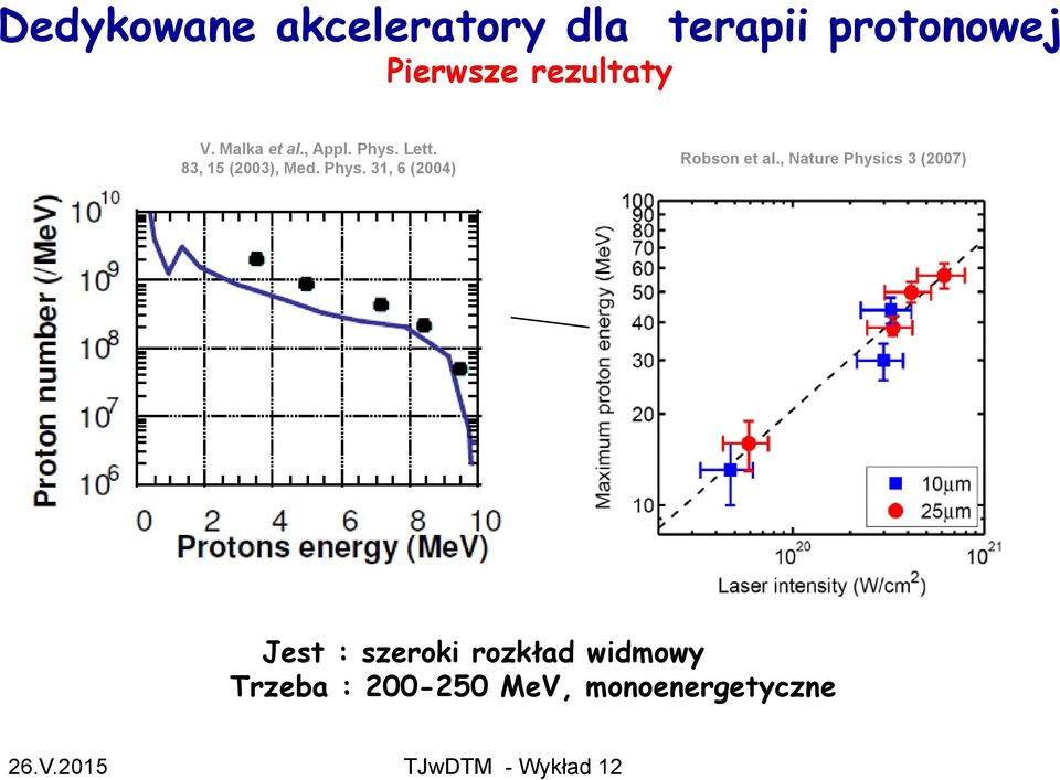 83, 15 (2003), Med. Phys. 31, 6 (2004) Robson et al.