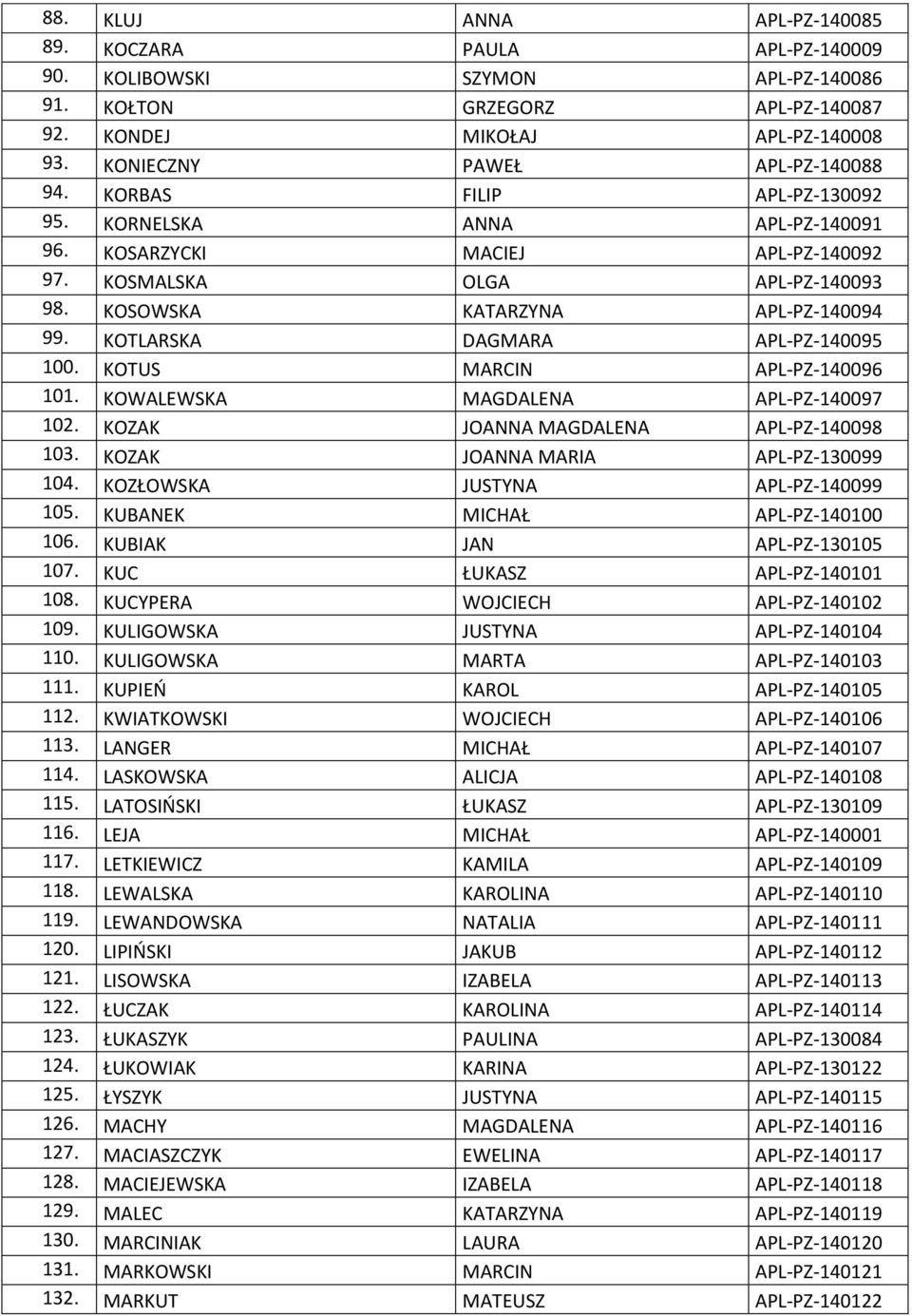 KOTLARSKA DAGMARA APL-PZ-140095 100. KOTUS MARCIN APL-PZ-140096 101. KOWALEWSKA MAGDALENA APL-PZ-140097 102. KOZAK JOANNA MAGDALENA APL-PZ-140098 103. KOZAK JOANNA MARIA APL-PZ-130099 104.