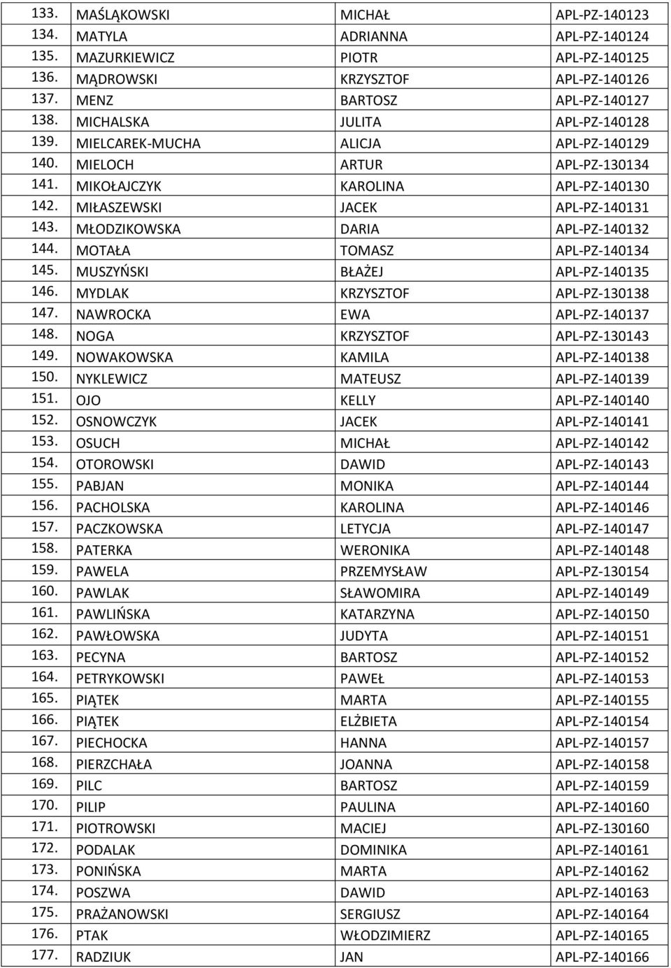 MŁODZIKOWSKA DARIA APL-PZ-140132 144. MOTAŁA TOMASZ APL-PZ-140134 145. MUSZYŃSKI BŁAŻEJ APL-PZ-140135 146. MYDLAK KRZYSZTOF APL-PZ-130138 147. NAWROCKA EWA APL-PZ-140137 148.