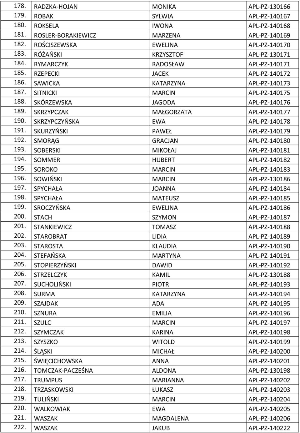 SKÓRZEWSKA JAGODA APL-PZ-140176 189. SKRZYPCZAK MAŁGORZATA APL-PZ-140177 190. SKRZYPCZYŃSKA EWA APL-PZ-140178 191. SKURZYŃSKI PAWEŁ APL-PZ-140179 192. SMORĄG GRACJAN APL-PZ-140180 193.