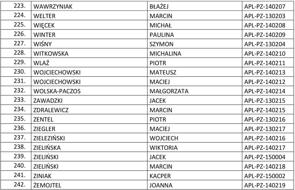 WOLSKA-PACZOS MAŁGORZATA APL-PZ-140214 233. ZAWADZKI JACEK APL-PZ-130215 234. ZDRALEWICZ MARCIN APL-PZ-140215 235. ZENTEL PIOTR APL-PZ-130216 236.