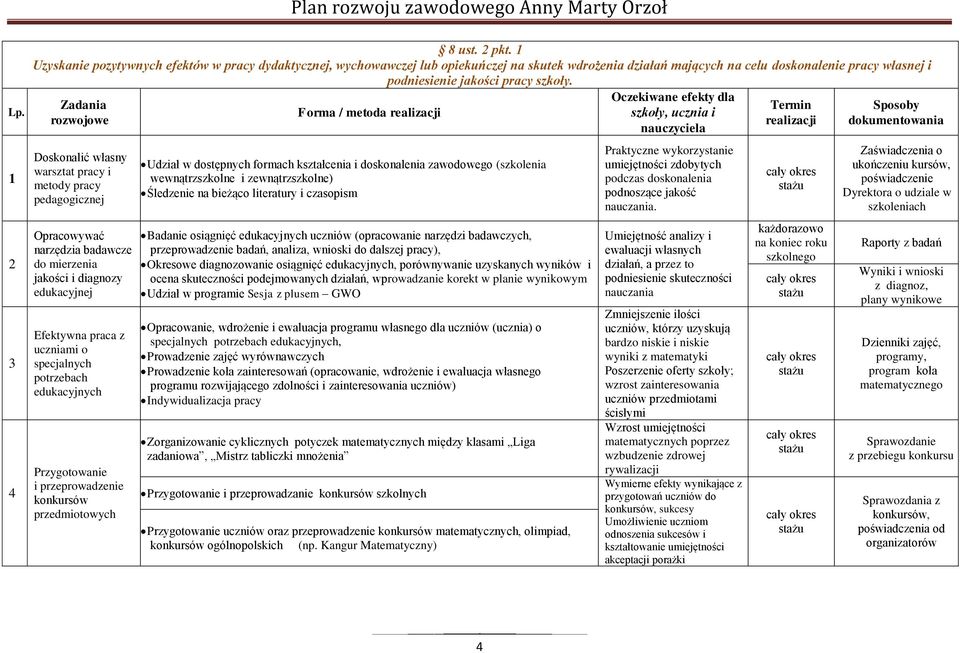 Doskonalić własny warsztat pracy i metody pracy pedagogicznej Opracowywać narzędzia badawcze do mierzenia jakości i diagnozy edukacyjnej Efektywna praca z uczniami o specjalnych potrzebach