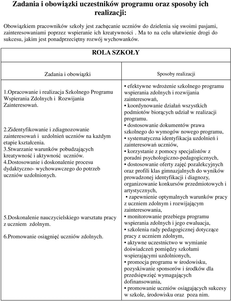 Opracowanie i realizacja Szkolnego Programu Wspierania Zdolnych i Rozwijania Zainteresowań. 2.Zidentyfikowanie i zdiagnozowanie zainteresowań i uzdolnień uczniów na każdym etapie kształcenia. 3.