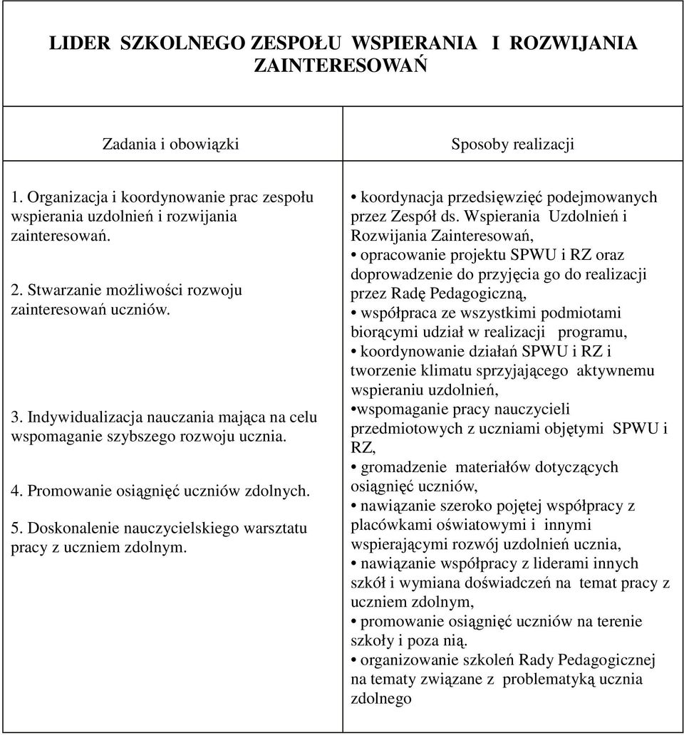 Doskonalenie nauczycielskiego warsztatu pracy z uczniem zdolnym. koordynacja przedsięwzięć podejmowanych przez Zespół ds.