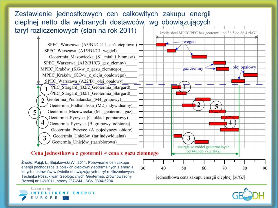 Porównanie cen zakupu energii pochodzącej z polskich ciepłowni geotermalnych z energią innych dostawców w świetle