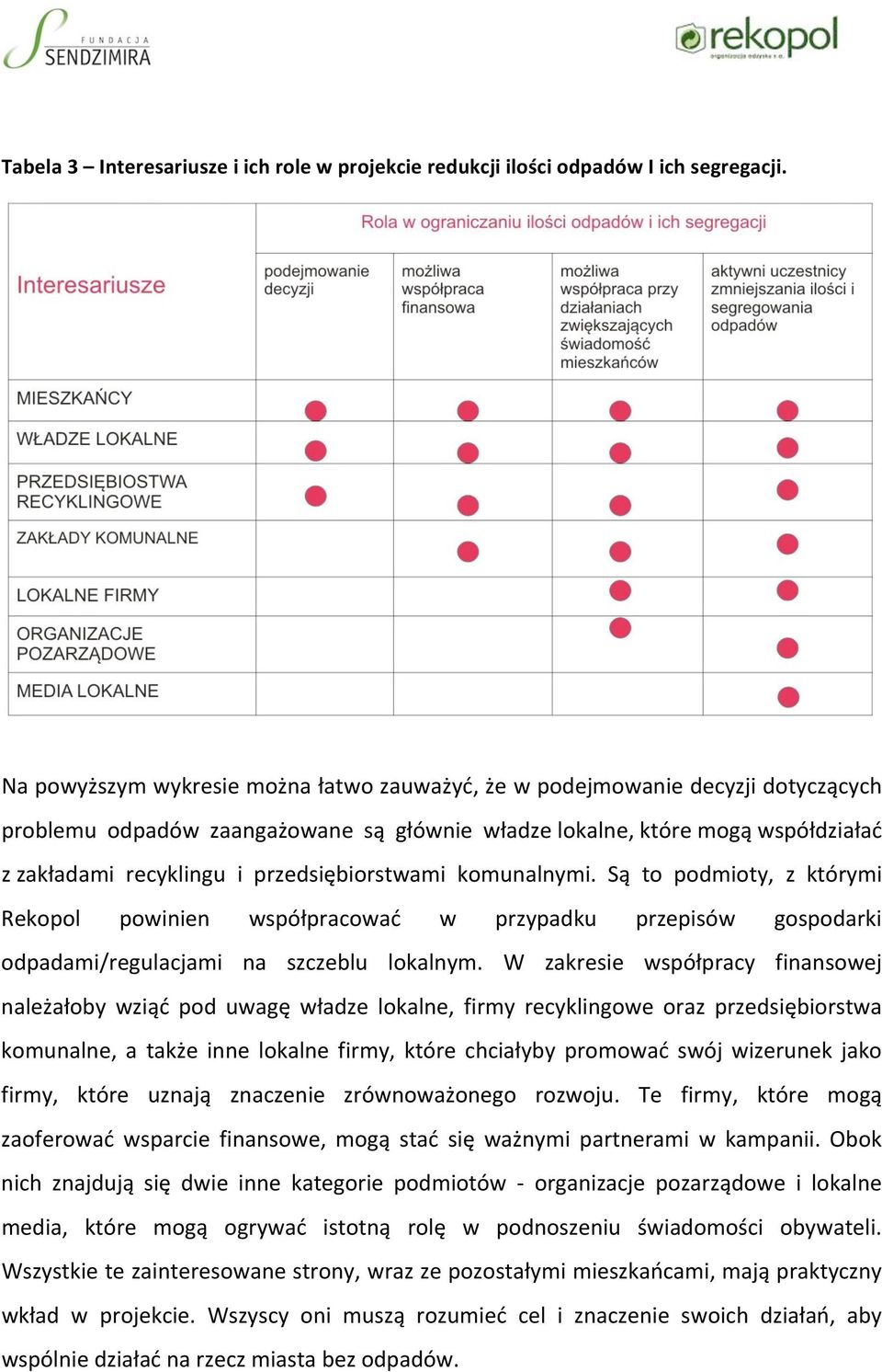 przedsiębiorstwami komunalnymi. Są to podmioty, z którymi Rekopol powinien współpracować w przypadku przepisów gospodarki odpadami/regulacjami na szczeblu lokalnym.